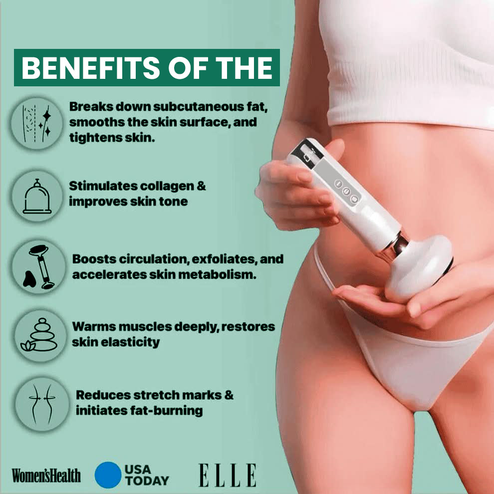 Wellness™ Cellulite Relief Kit